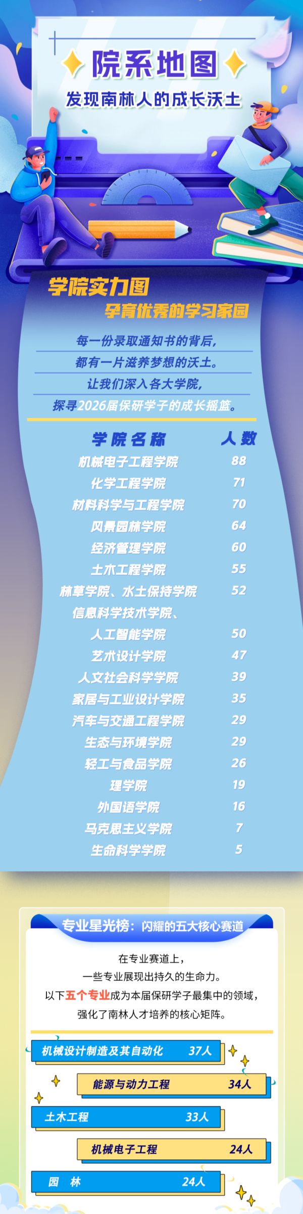 南京林業(yè)大學2026屆保研大數(shù)據(jù)9_副本.png