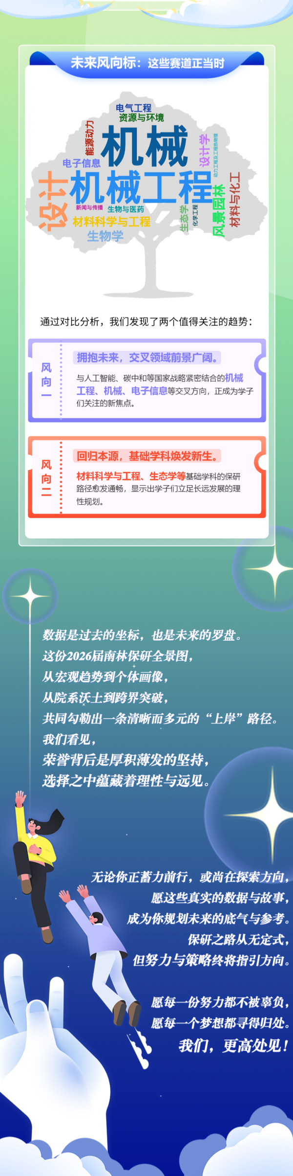 南京林業(yè)大學2026屆保研大數(shù)據(jù)11_副本.png