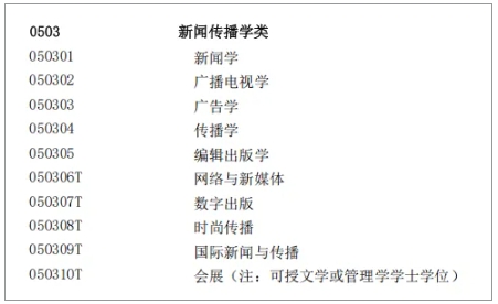 高考綜合改革后，歷史類的考生可報考哪些專業(yè)？7.png