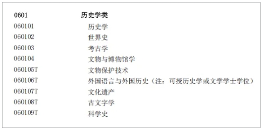 高考綜合改革后，歷史類的考生可報考哪些專業(yè)？8.png