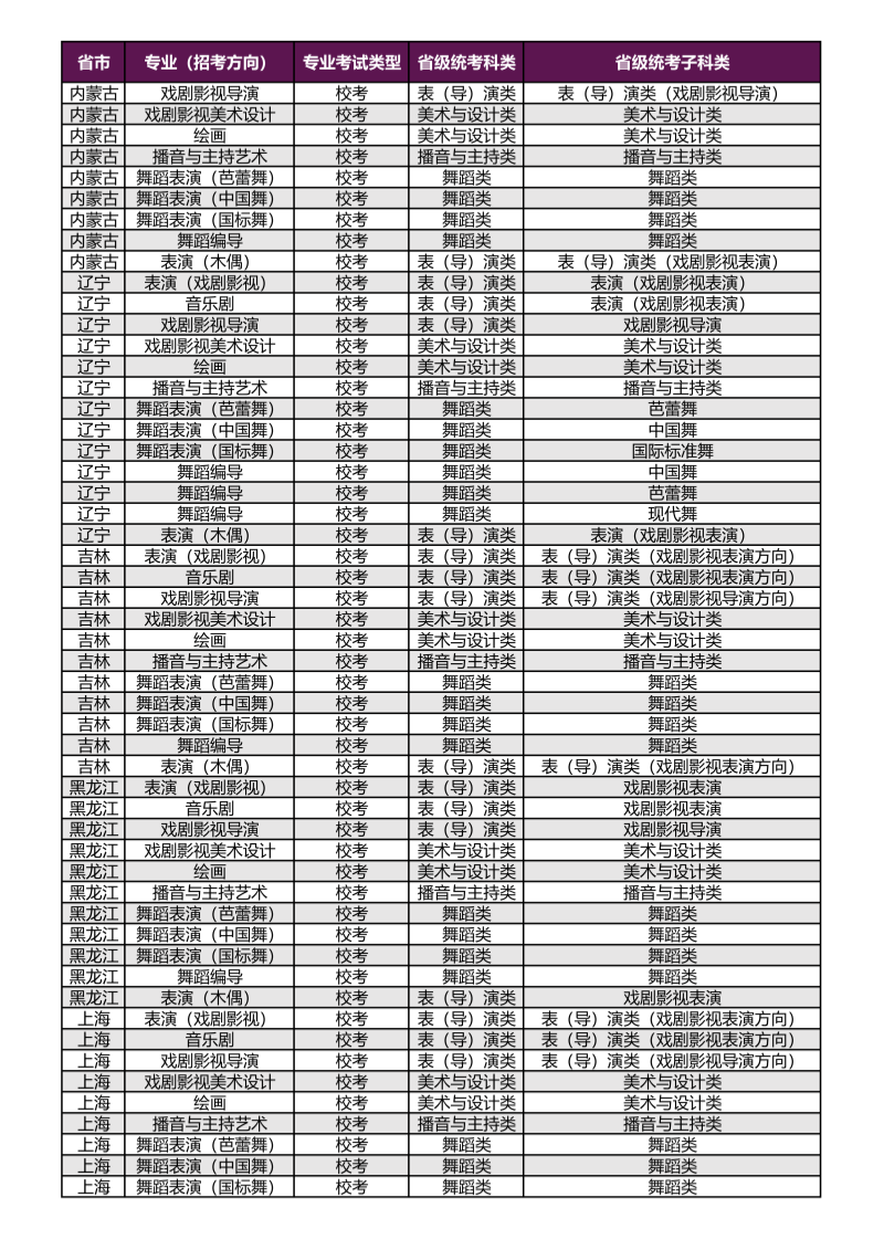 上海戲劇學(xué)院2026年本科?？紝I(yè)（招考方向）與各省級(jí)統(tǒng)考子科類對(duì)應(yīng)表_02_副本.png