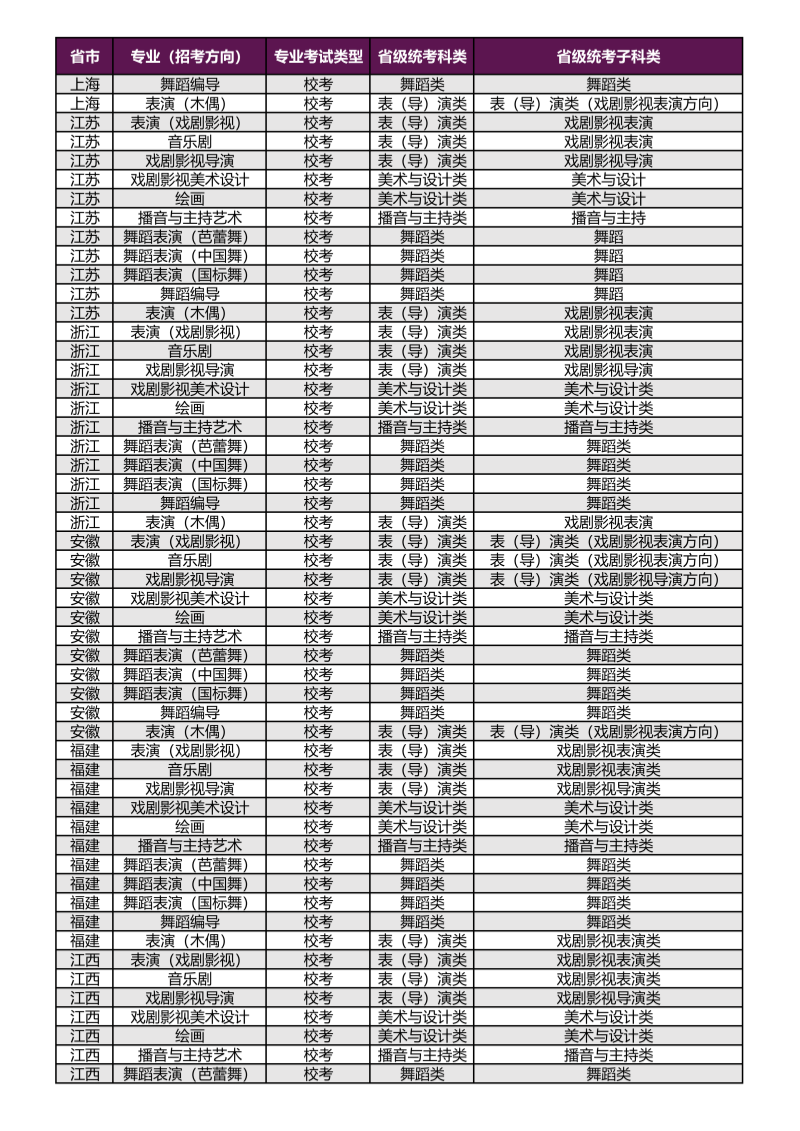 上海戲劇學(xué)院2026年本科校考專業(yè)（招考方向）與各省級(jí)統(tǒng)考子科類對(duì)應(yīng)表_03_副本.png