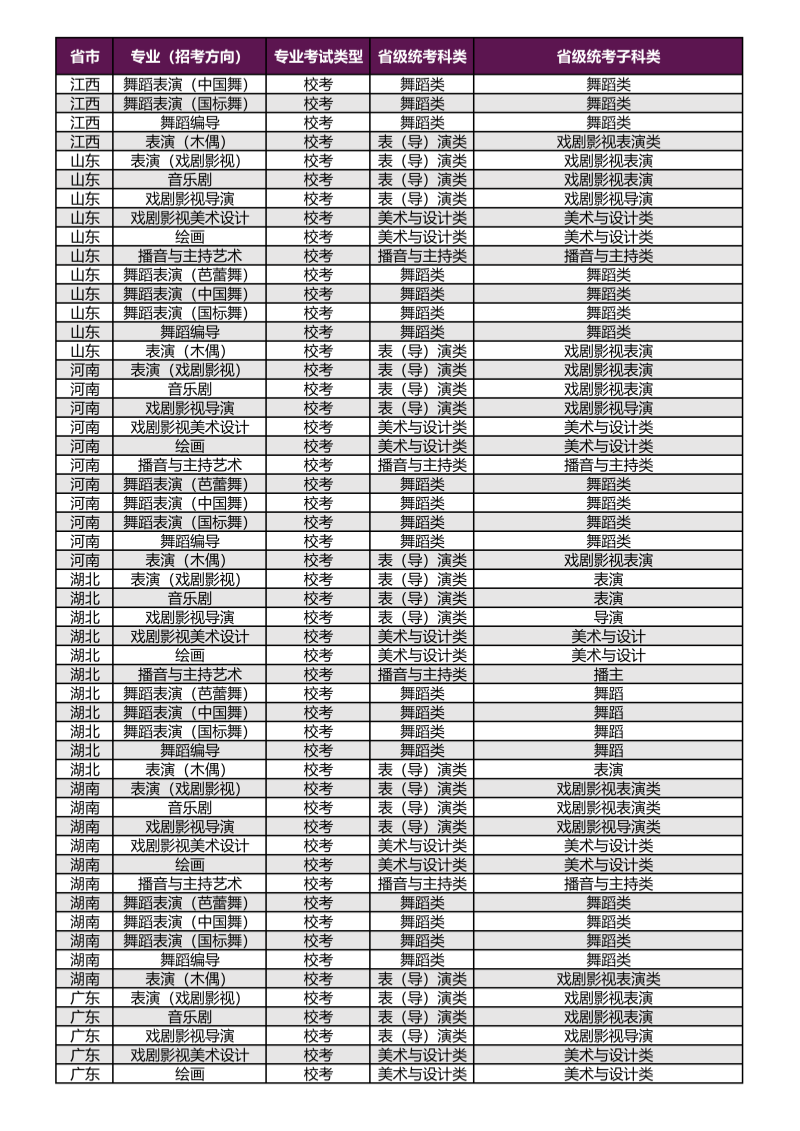 上海戲劇學(xué)院2026年本科?？紝I(yè)（招考方向）與各省級(jí)統(tǒng)考子科類對(duì)應(yīng)表_04_副本.png