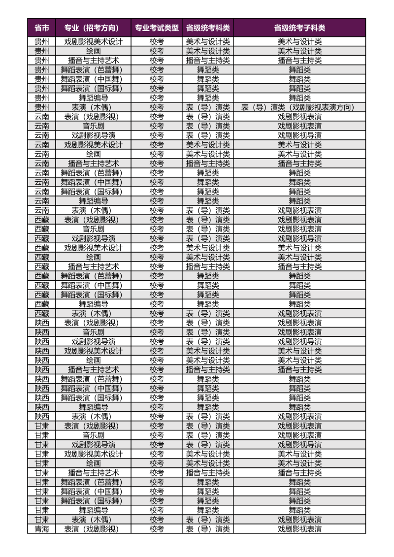 上海戲劇學(xué)院2026年本科?？紝I(yè)（招考方向）與各省級(jí)統(tǒng)考子科類對(duì)應(yīng)表_06_副本.png