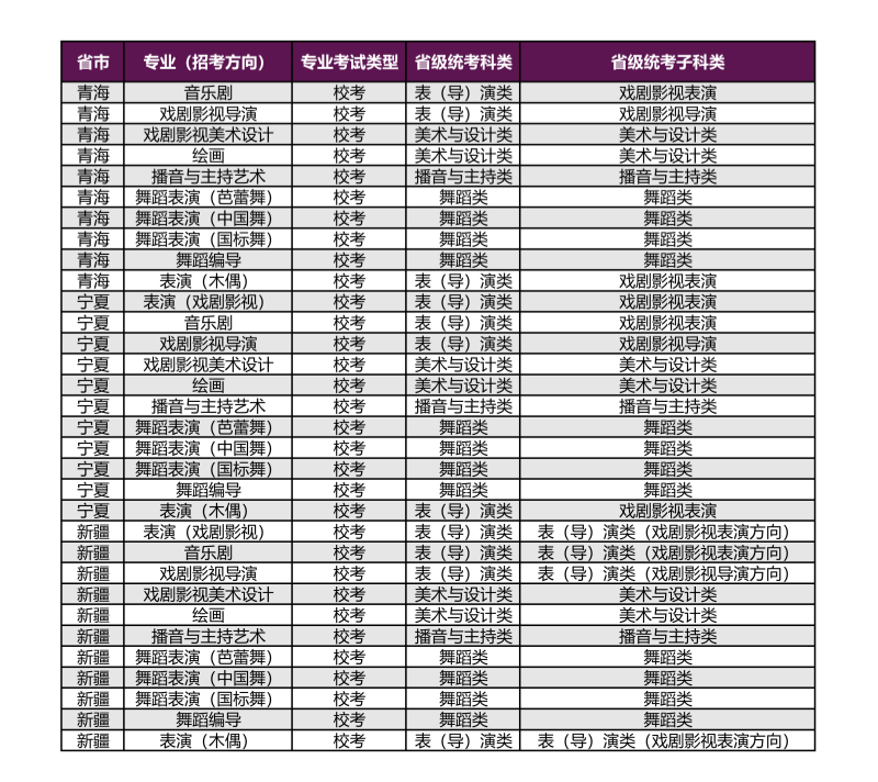 上海戲劇學(xué)院2026年本科校考專業(yè)（招考方向）與各省級(jí)統(tǒng)考子科類對(duì)應(yīng)表_07_副本.png