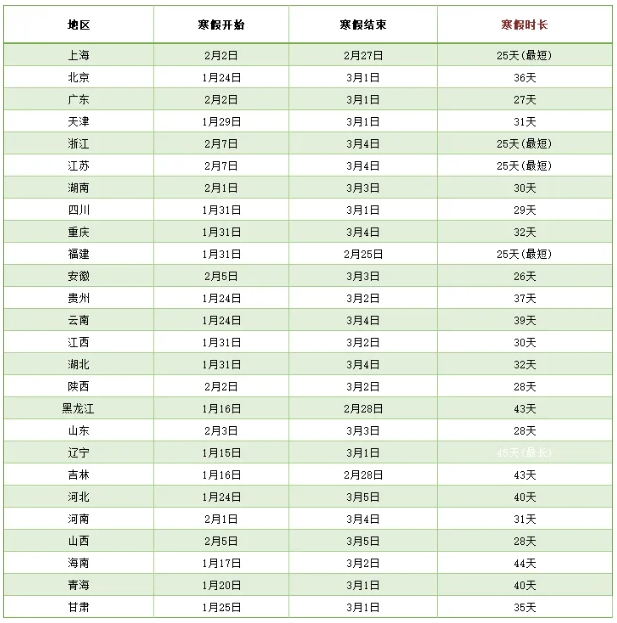 確定了！江蘇中小學(xué)喜提最短寒假，共25天！2.png