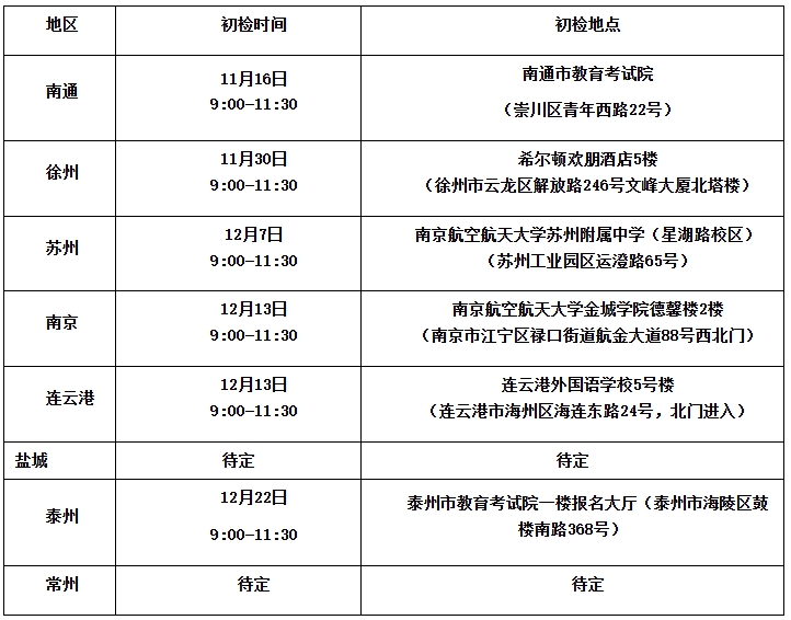 1764125510123011.png 常州工學(xué)院2026年江蘇省招飛初檢日程安排(11月26日更新).png
