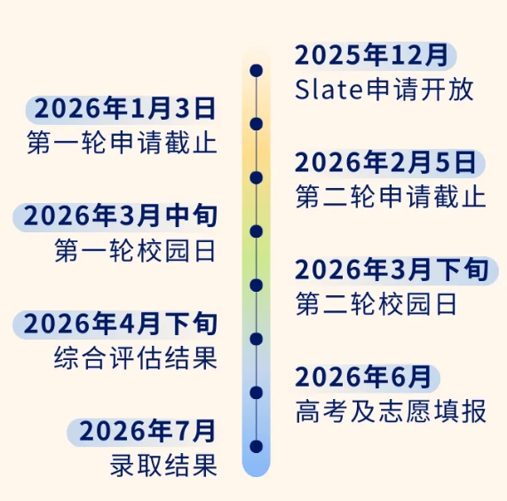 昆山杜克2026本科綜合評價招生入學(xué)申請啟動！12.png