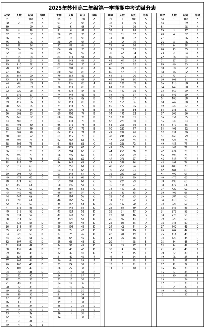 數(shù)學(xué)最高分150！蘇州高中期中劃線、一分一段、高分曝光！.png