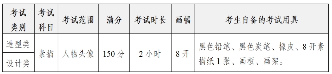 四川美術(shù)學(xué)院2026年?？伎荚囌f明.png